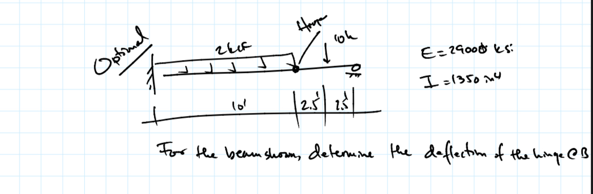 For the Beam, Determine the deflection of the