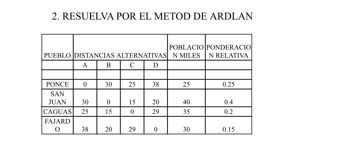 RESUELVA POR EL METOD DE ARDLAN \ table [ [ , , ,