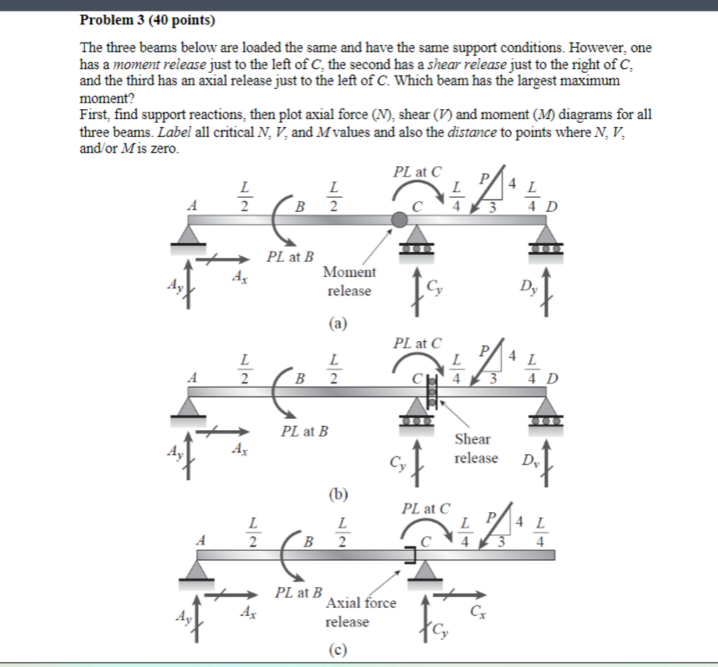 Problem 3 ( 4 0 points ) The three beams below