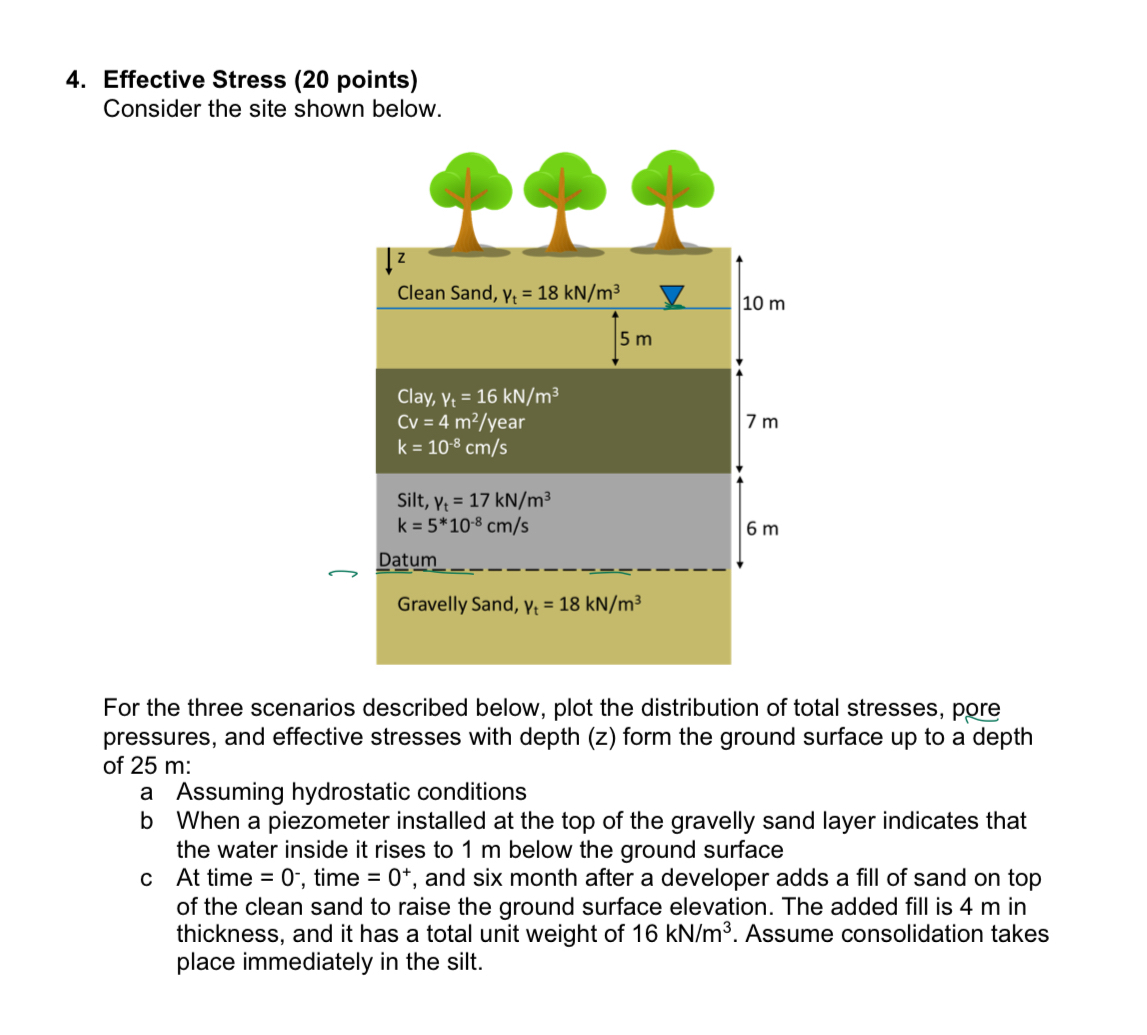 Effective Stress ( 2 0 points ) Consider the site