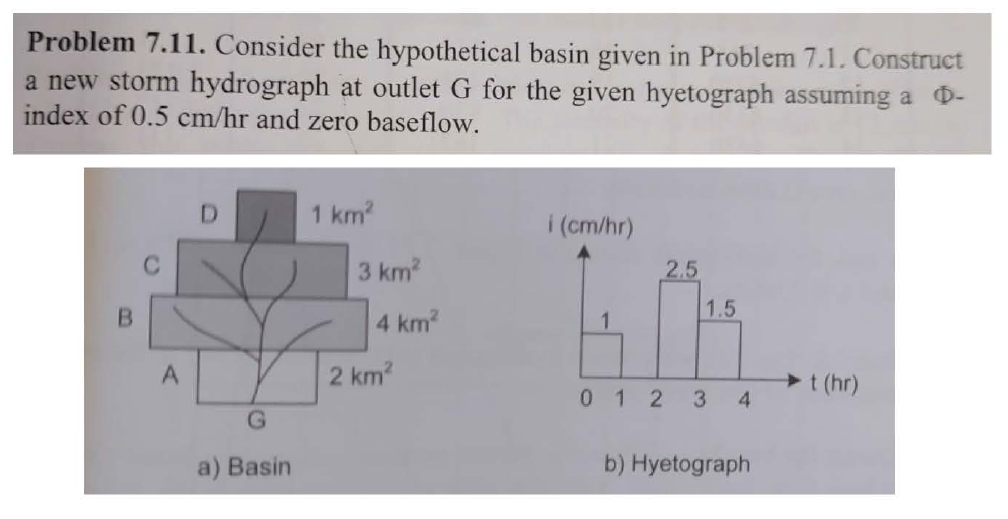 Problem 7 . 1 1 . Consider the hypothetical basin