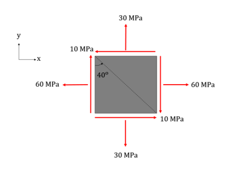 Please solve both 1 and 2 . ( do not copy the