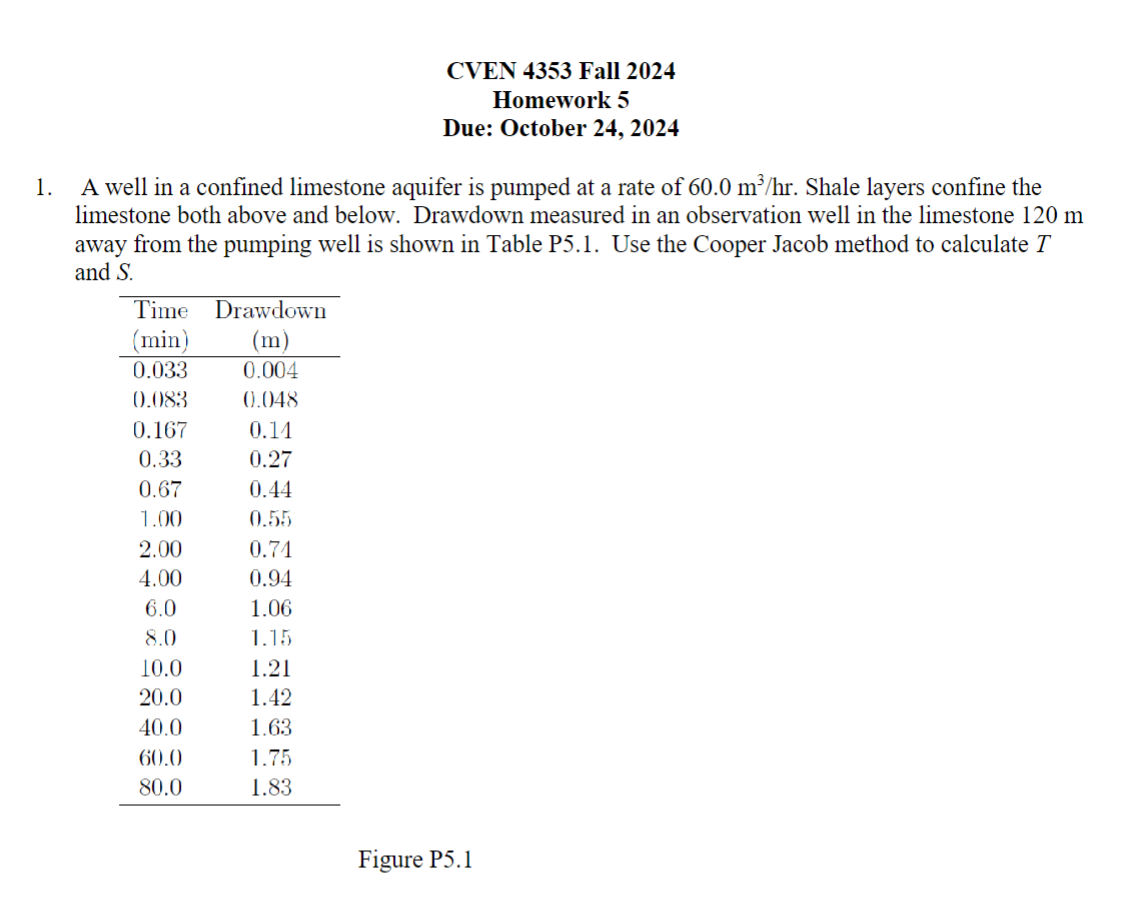 1 . A well in a confined limestone aquifer is
