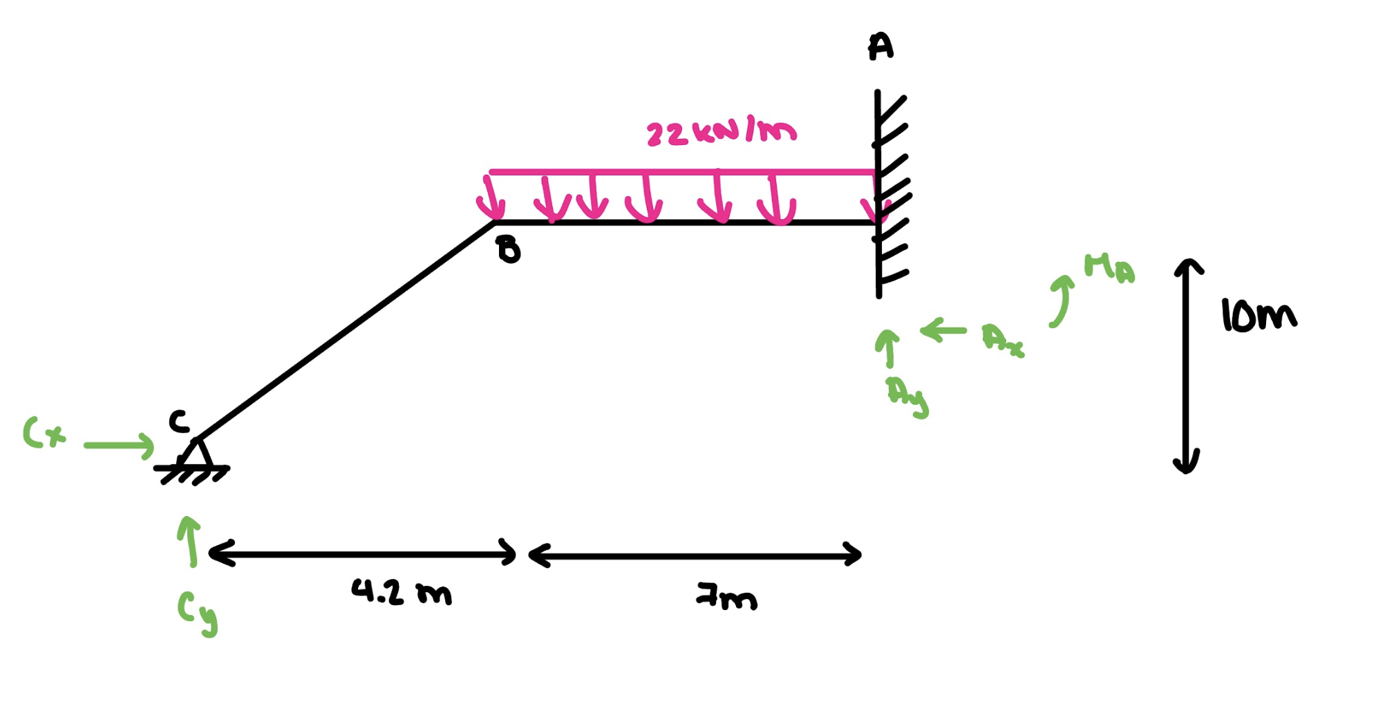 Draw the shear and bending moment diagram while