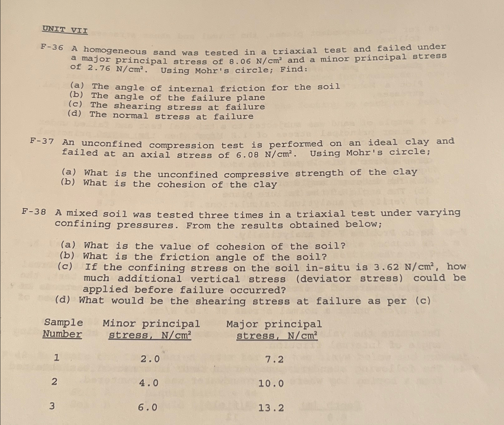 UNIT VII F - 3 6 A homogeneous sand was tested in