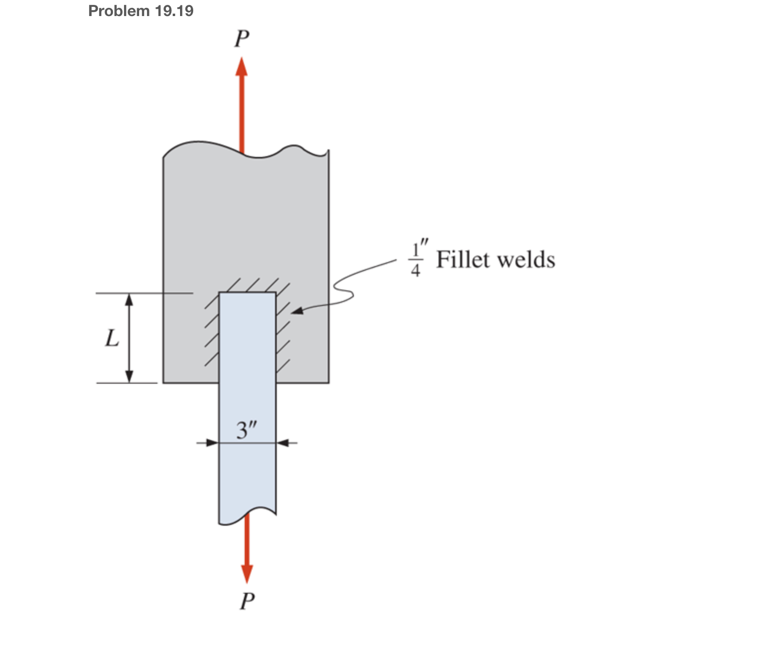 1 9 . 1 9 In the connection shown, 1 4 - in .