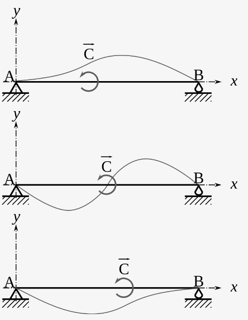 Using L / 2 & 2 L / 3 as the location of the
