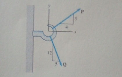 Given that P = 3 1 lb and Q = 1 0 2 lb .