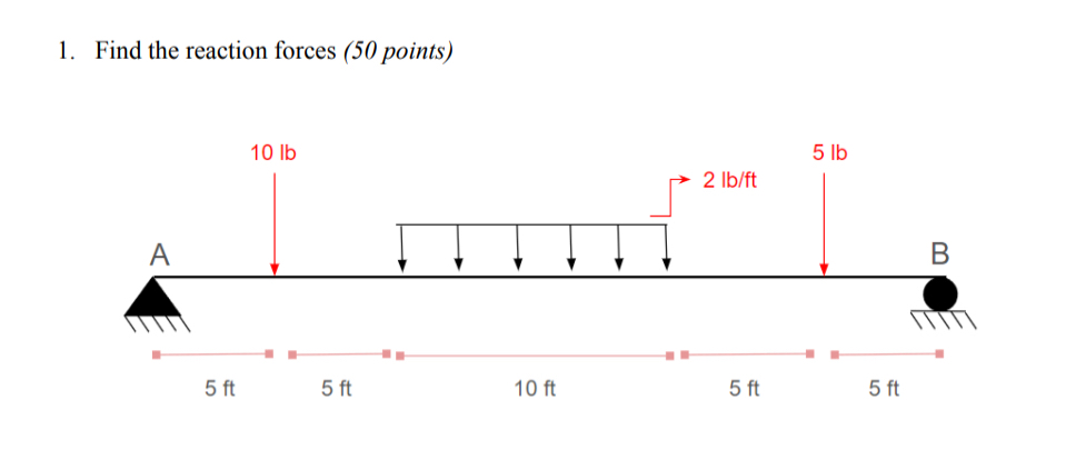Find the reaction forces ( 5 0 points )