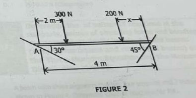 A horizontal bar 1 0 m long and of negligible