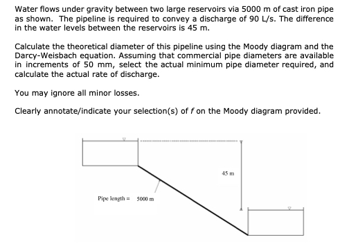 Water flows under gravity between two large