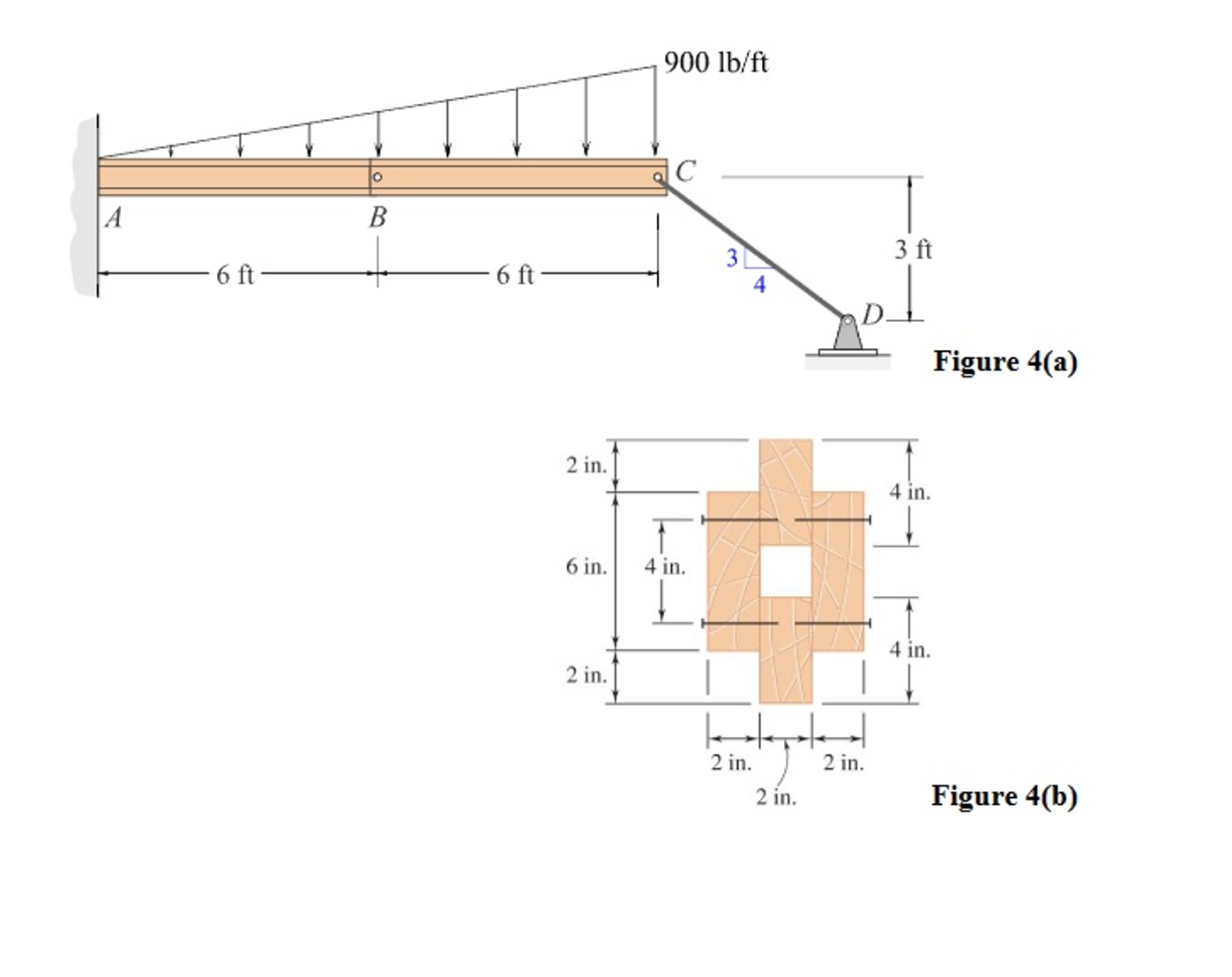 draw the shear force diagram for beam abc, what