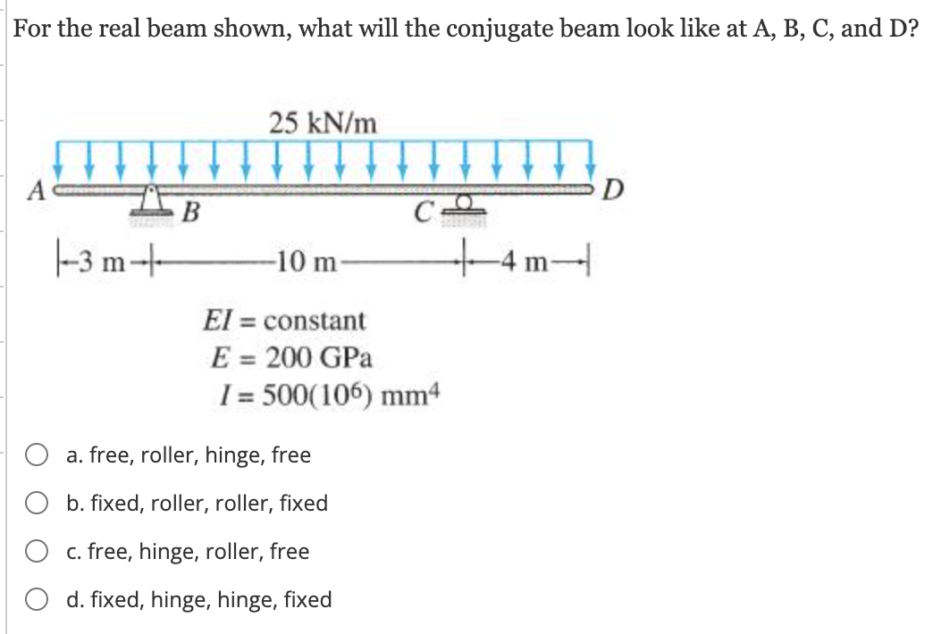 For the real beam shown, what will the conjugate