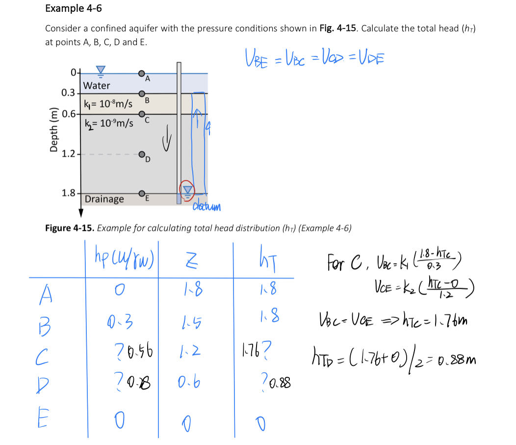 Find the equivalent hydraulic conductivity ( Keq