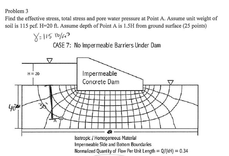 Problem 3 Find the effective stress, total stress