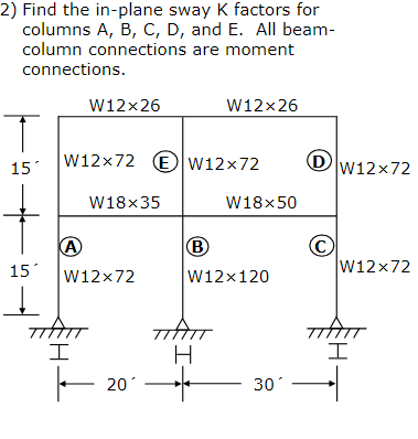 Find the in - plane sway K factors for columns A