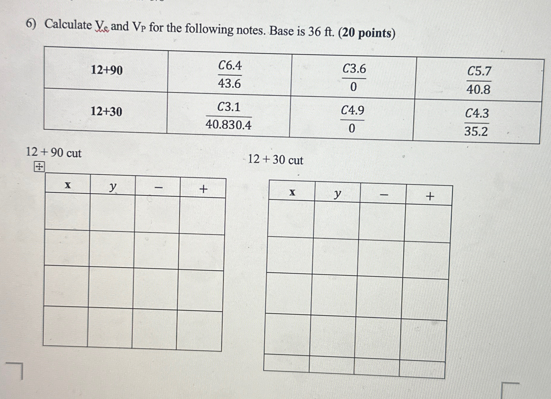 Calculate K e and V P for the following notes.