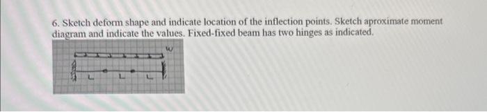 Sketch deform shape and indicate location of the