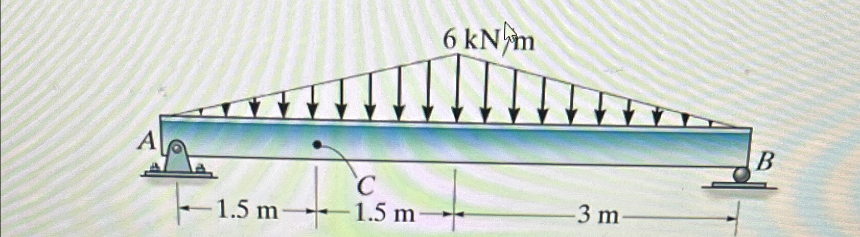 For the beam shown below right equations for