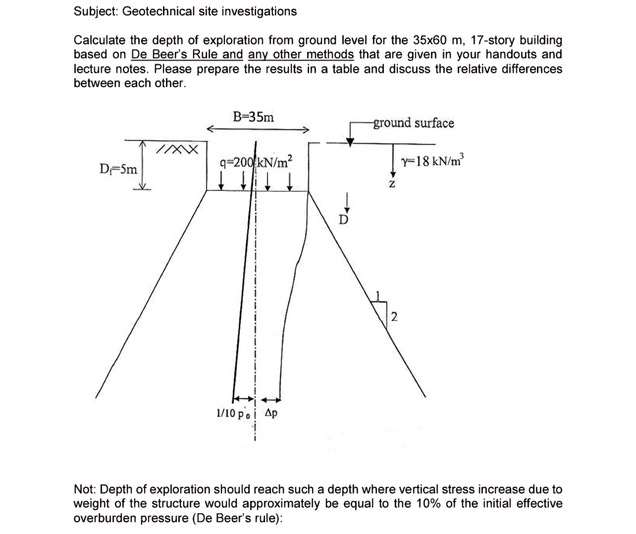 Subject: Geotechnical site investigations