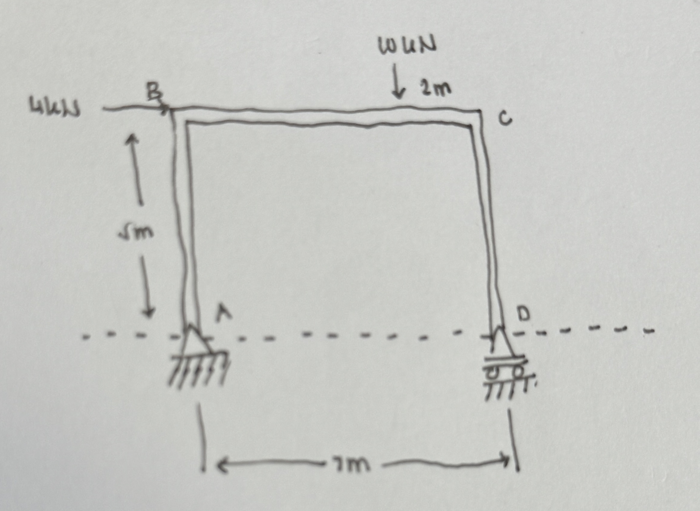 Draw the axial force, shear and bending moment