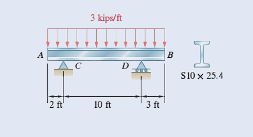 Find the shear and bending moments of this
