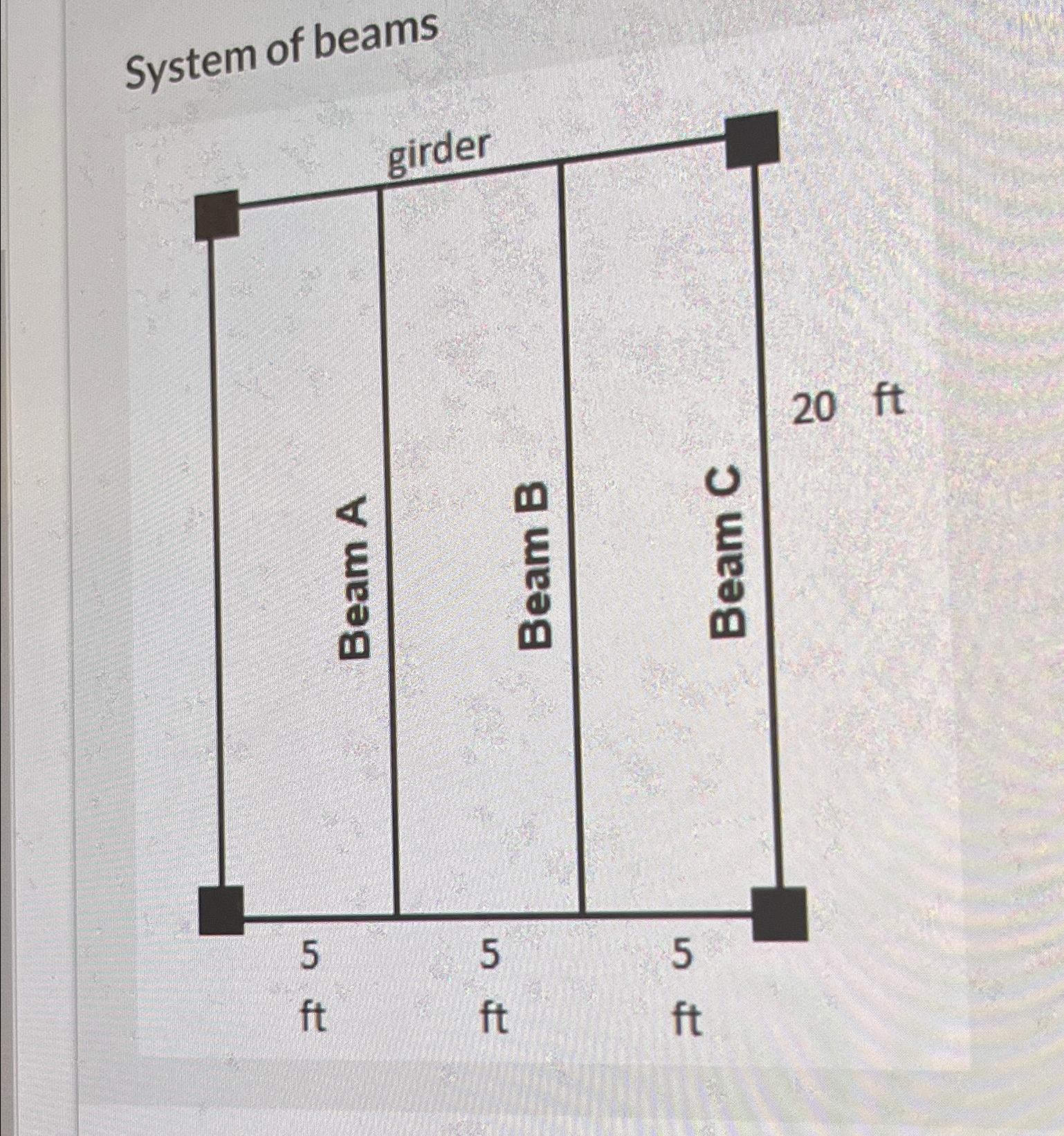 If the system of beams has a total load of 1 2 0