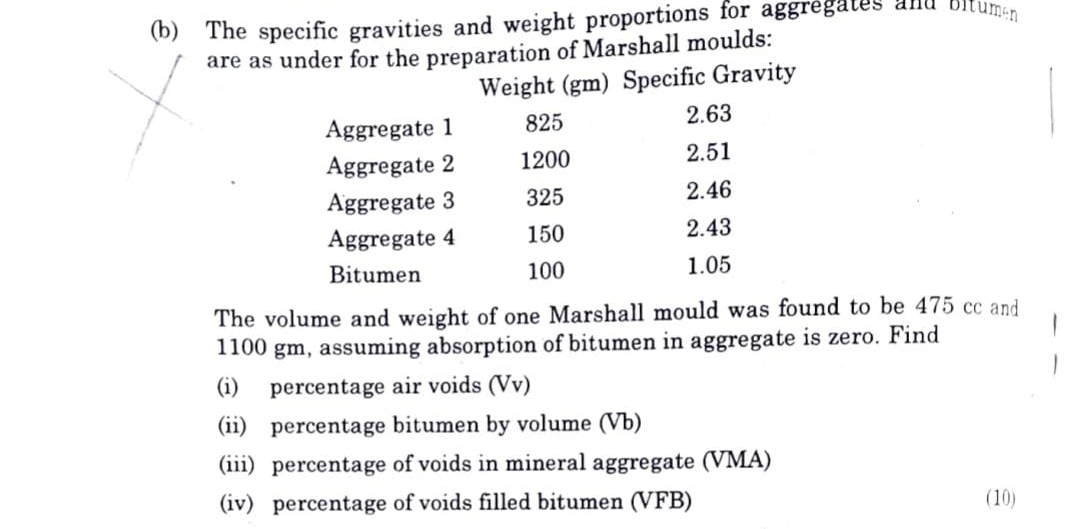 ( b ) The specific gravities and weight