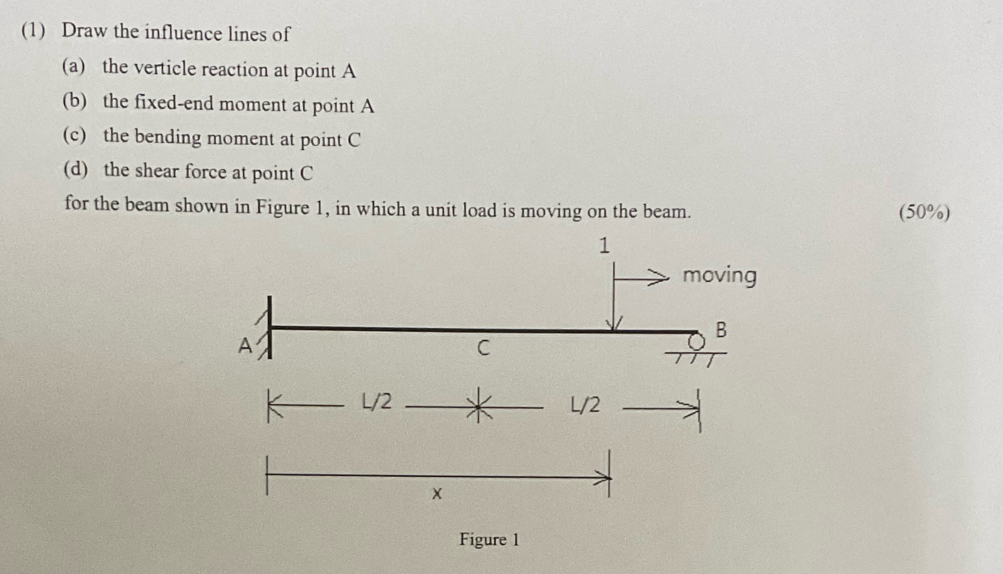 ( 1 ) Draw the influence lines of ( a ) the