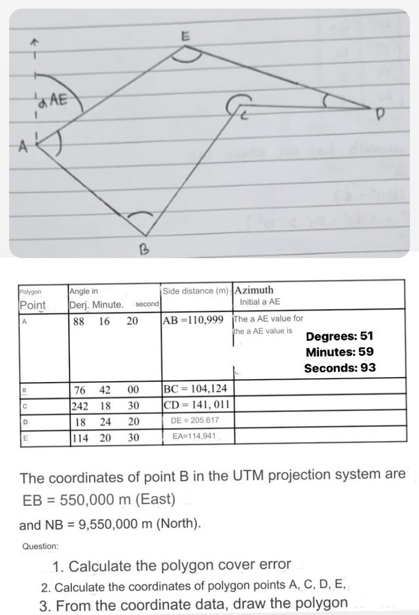 \ table [ [ \ table [ [ Polygon ] , [ Point ] ] ,