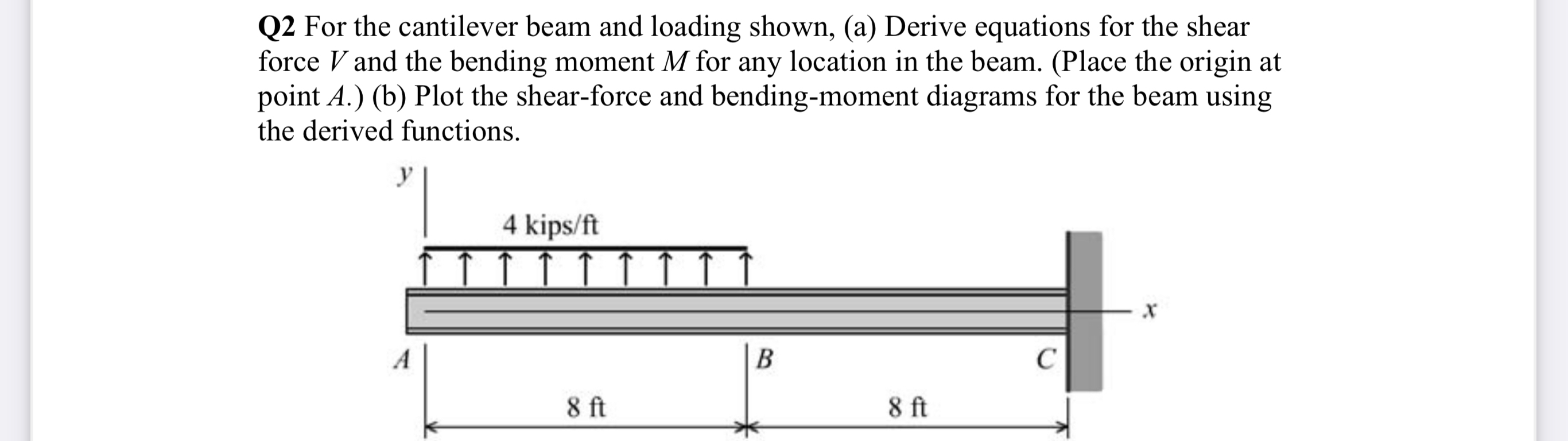 Q 2 For the cantilever beam and loading shown, (