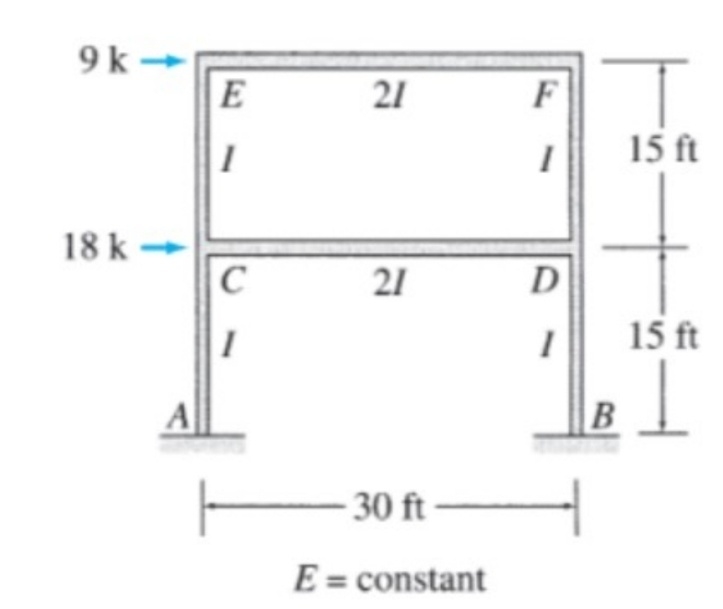 Determine the member end moments and reactions