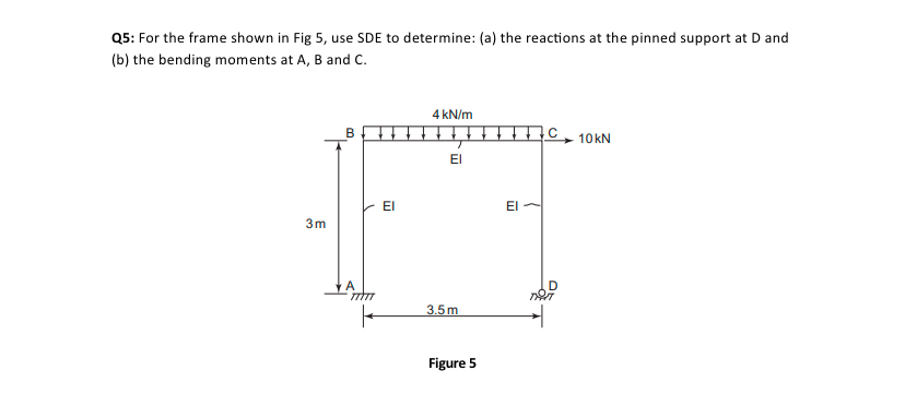 Q 5 : For the frame shown in Fig 5 , use SDE to