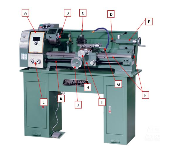 Fill in the part names.