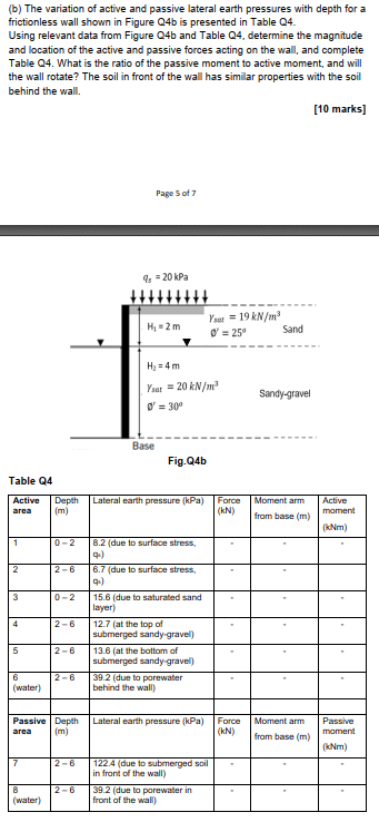 ( b ) The variation of active and passive lateral