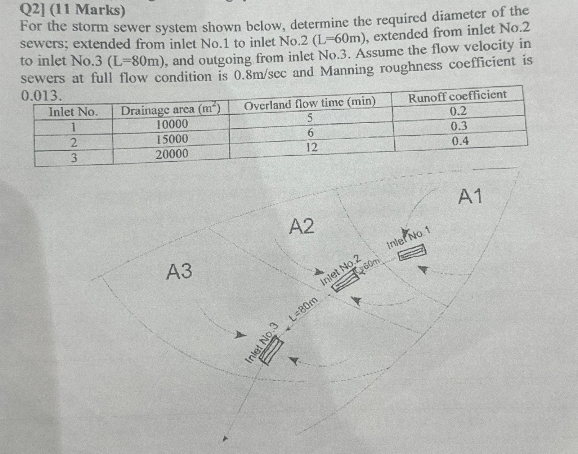 Q 2 ] ( 1 1 Marks ) For the storm sewer system