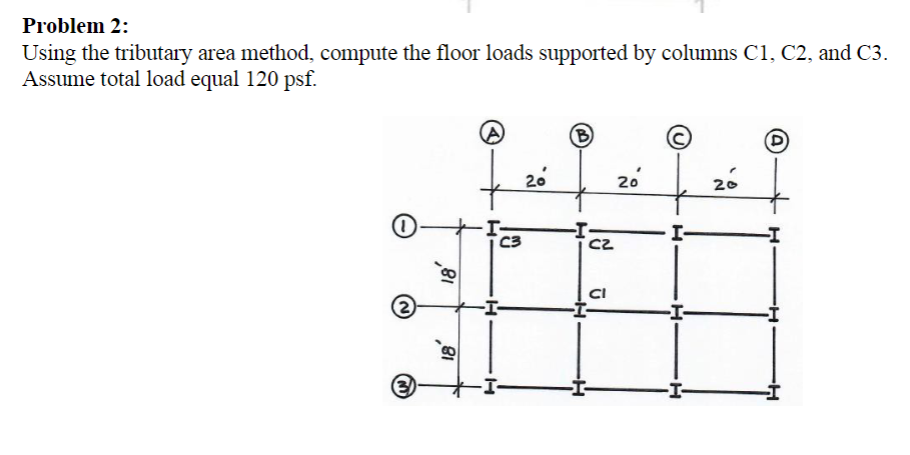 Problem 2 : Using the tributary area method,