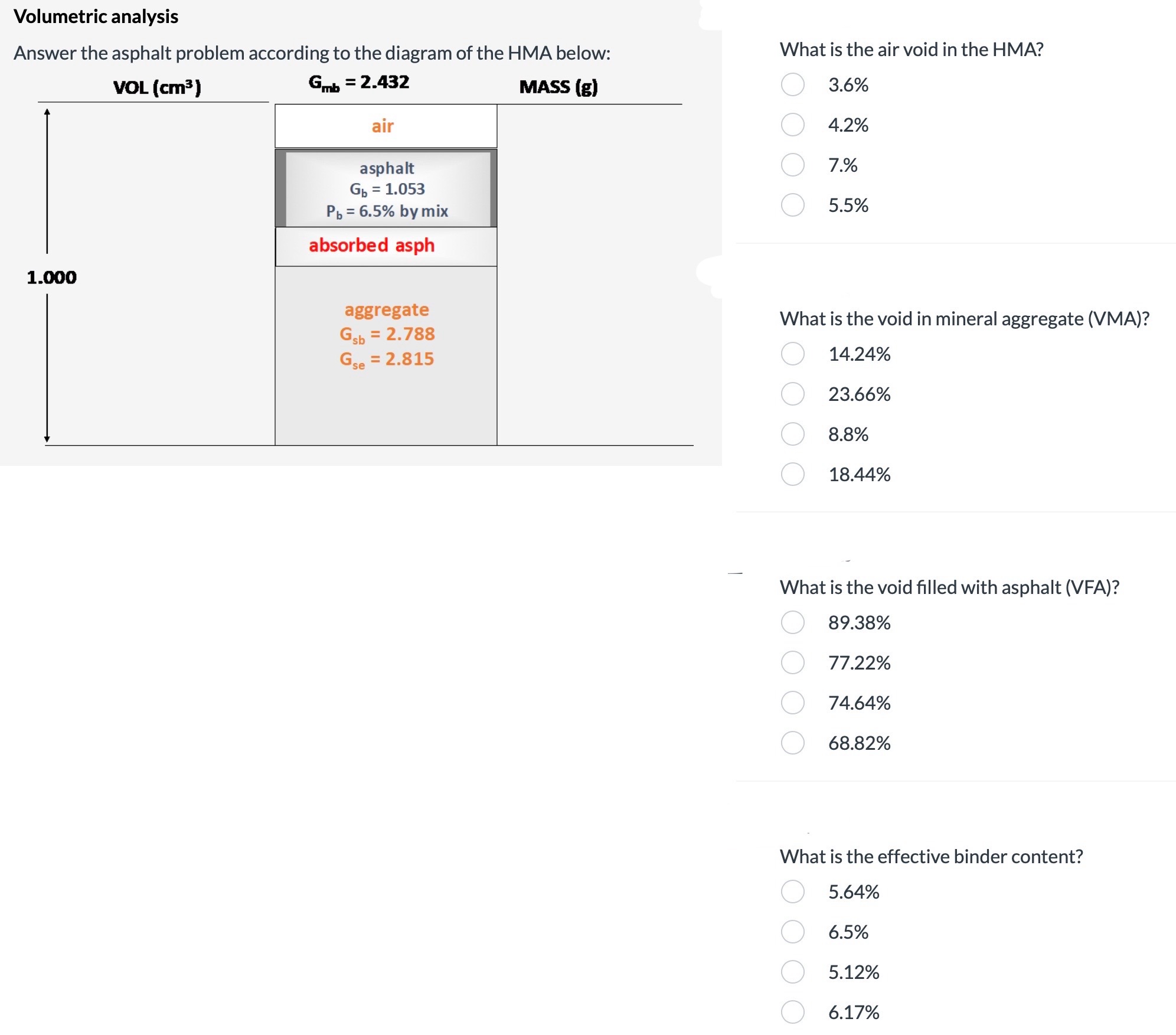 Volumetric analysis Answer the asphalt problem