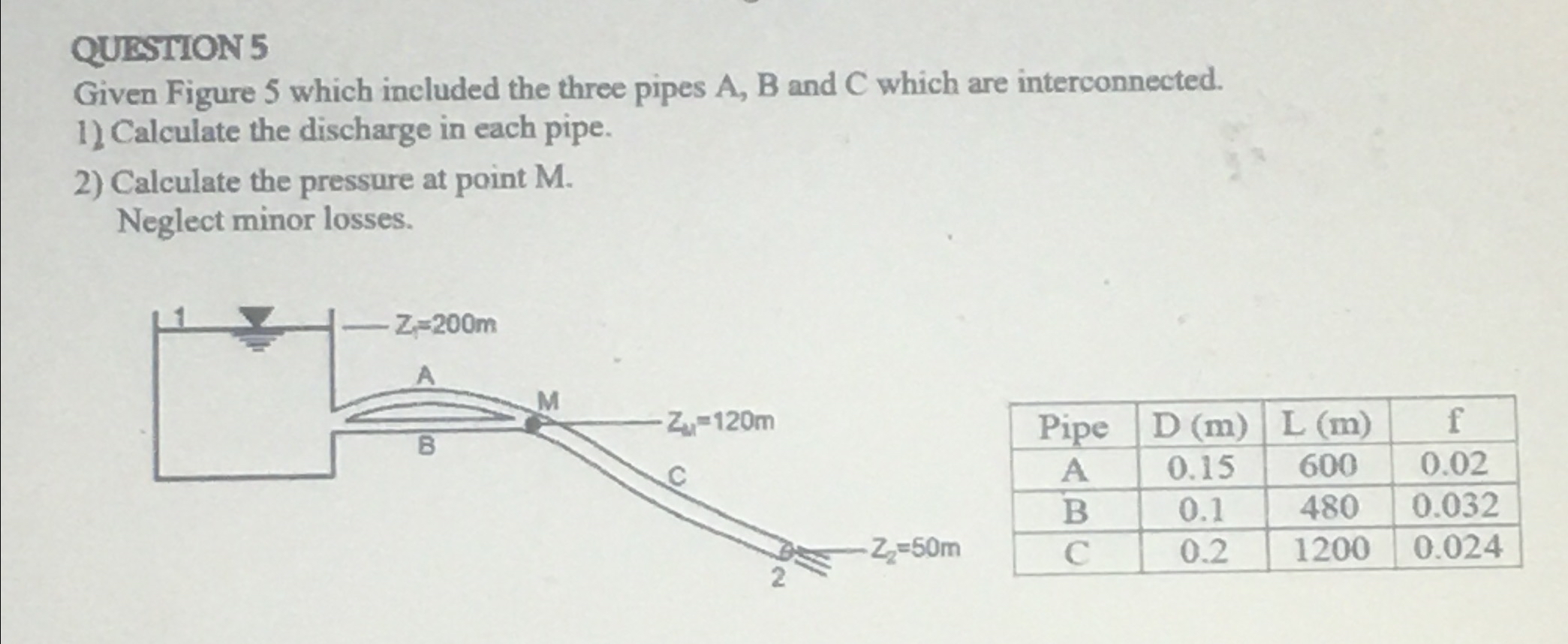 QUESTION 5 Given Figure 5 which included the