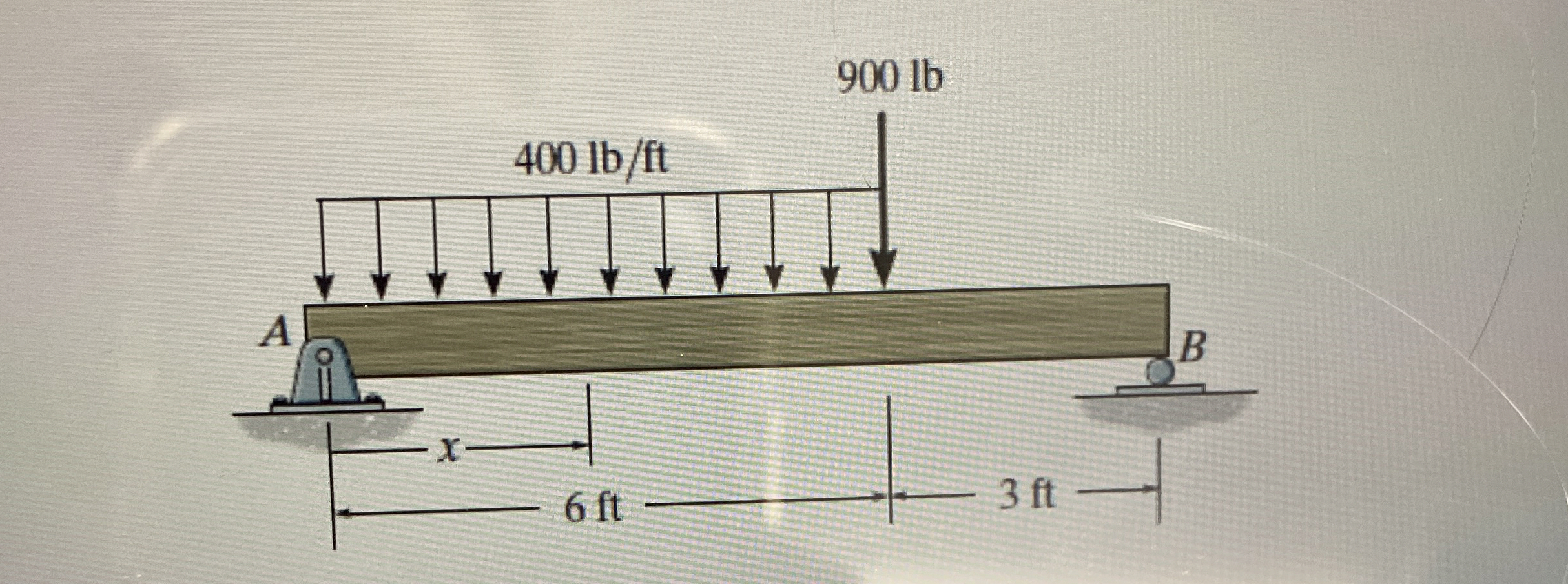 Express the internal shear and moment in terms of