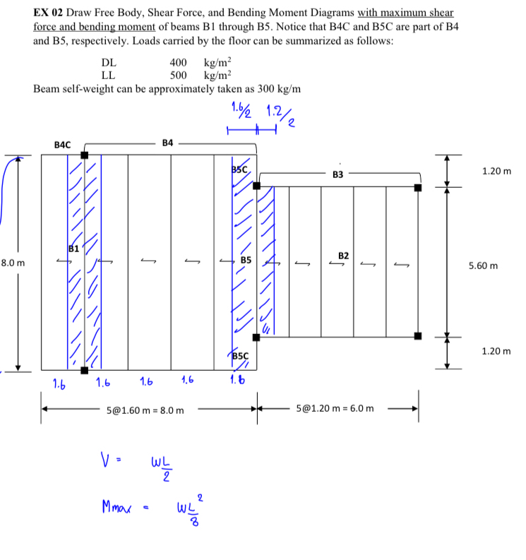 EX 0 2 Draw Free Body, Shear Force, and Bending