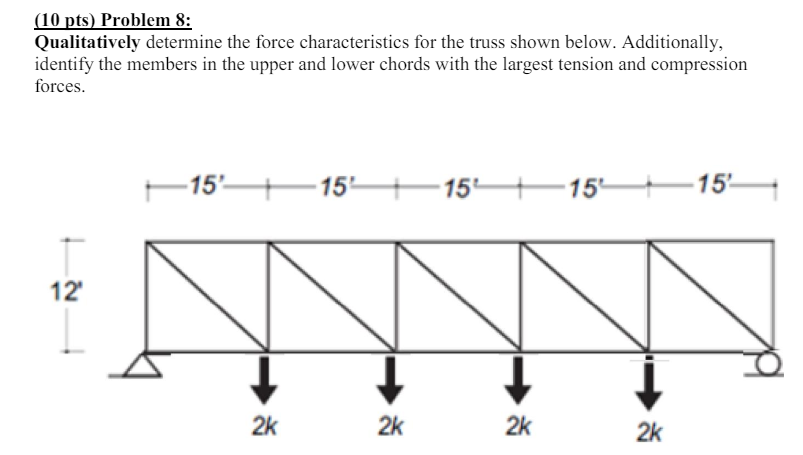 Qualitatively determine the force characteristics