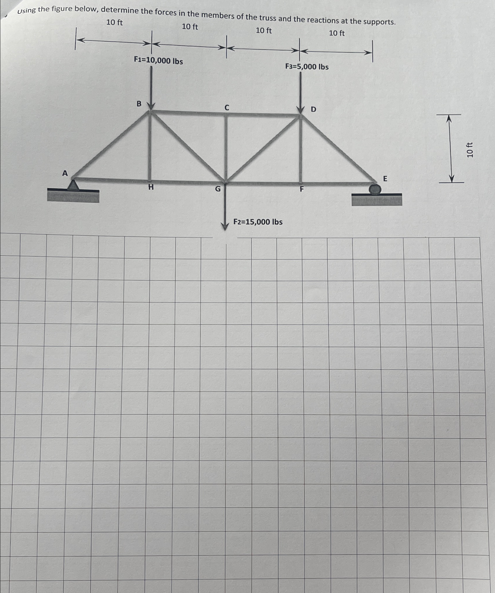 using the figure below, determine the forces in