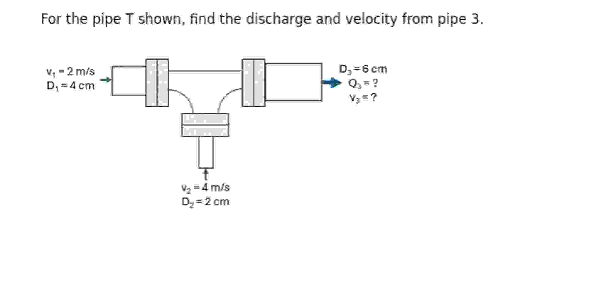 For the pipe T shown, find the discharge and