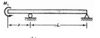 Draw the shear force and bending moment diagrams
