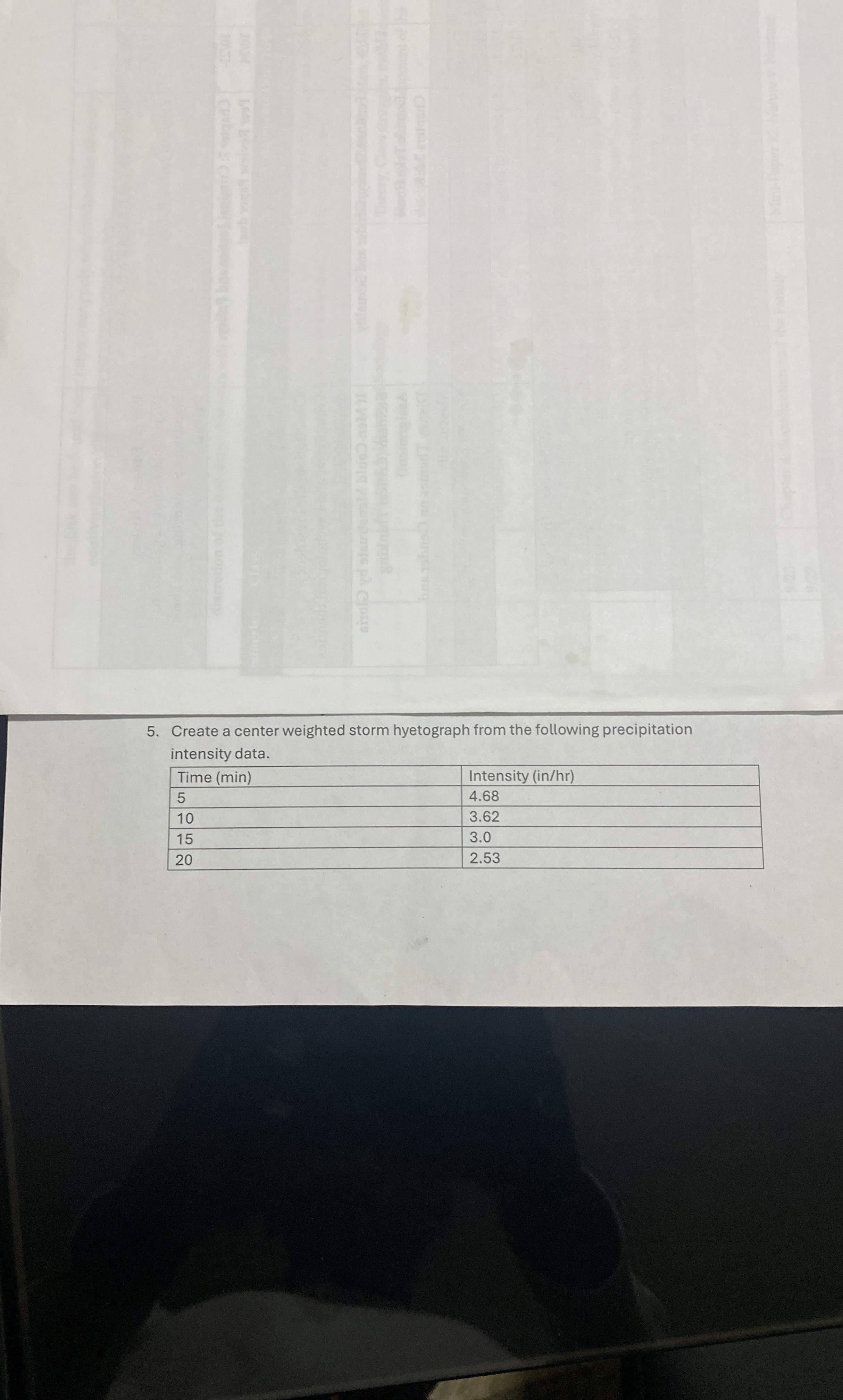 Compute the excess rainfall hyetograph using the