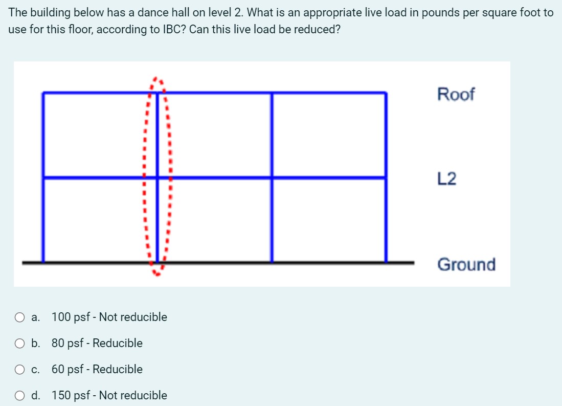 The building below has a dance hall on level 2 .