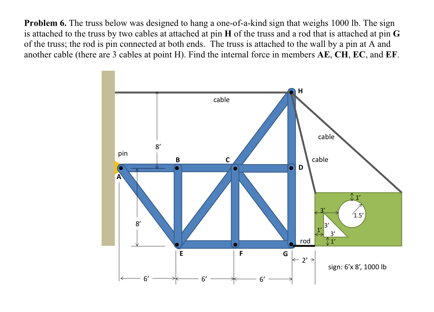 Problem 6 . The truss below was designed to hang
