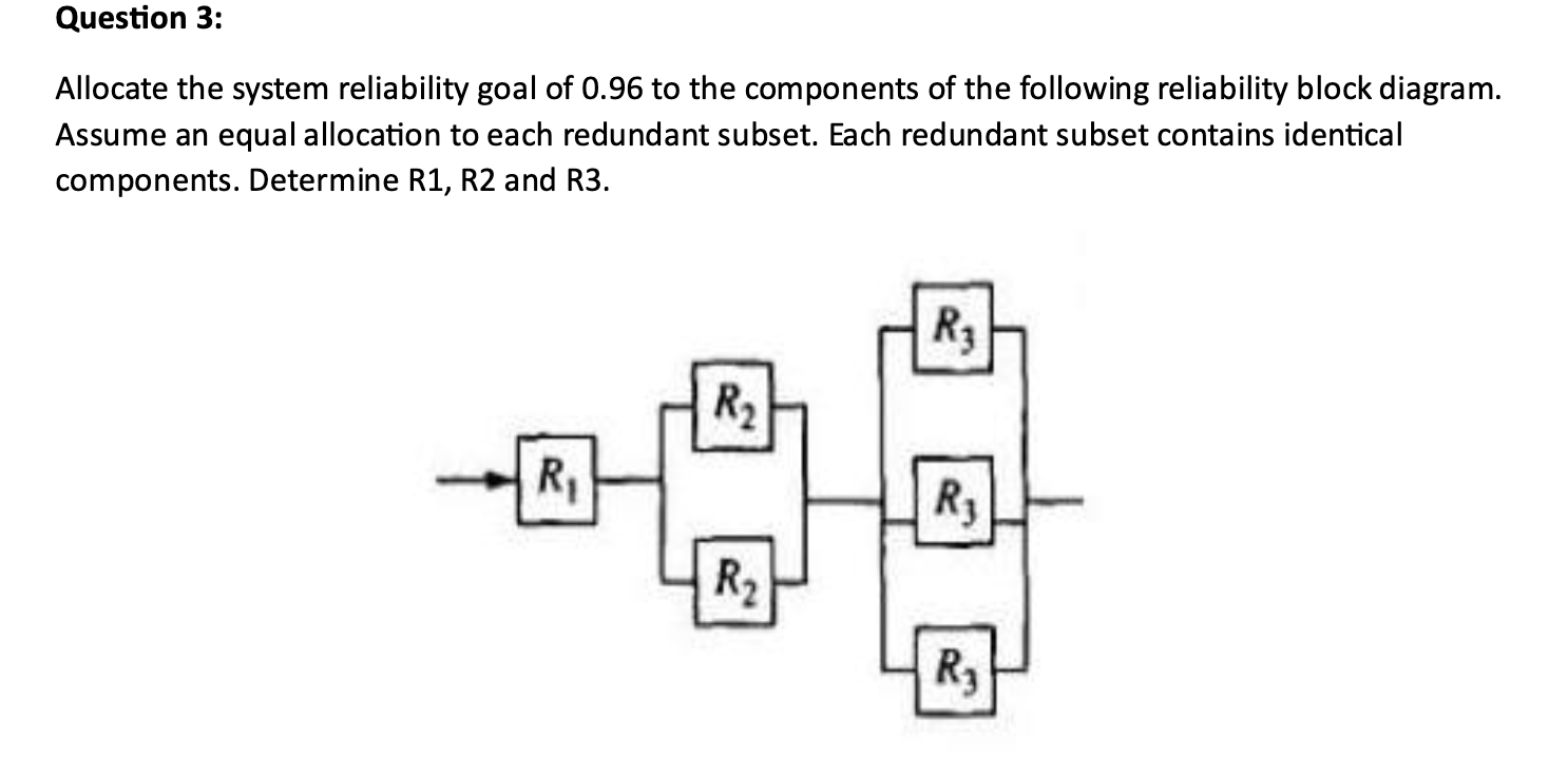 Question 3 : Allocate the system reliability goal