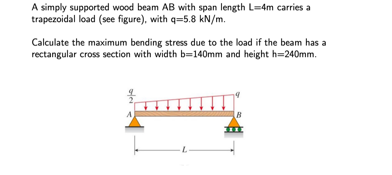 A simply supported wood beam A B with span length